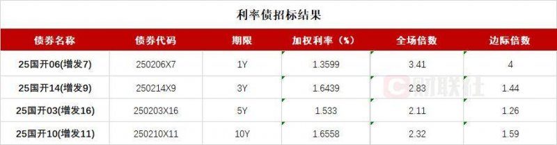 wetrade众汇平台今日外汇行情新动态，理财者反应热烈激荡